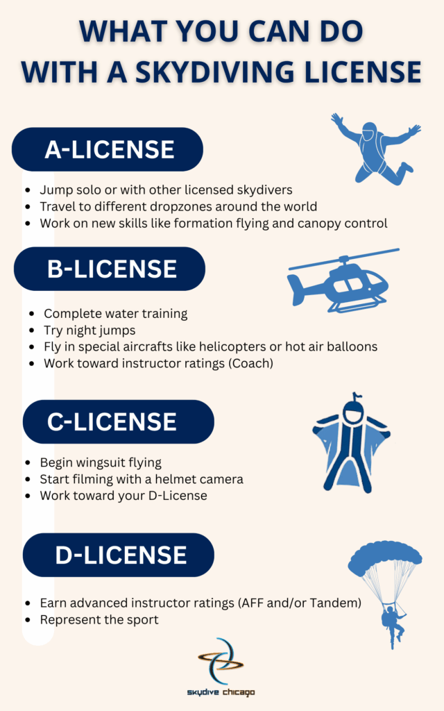 What you can do with a skydiving license infographic